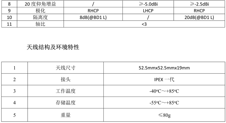 北斗外置天线_15.png